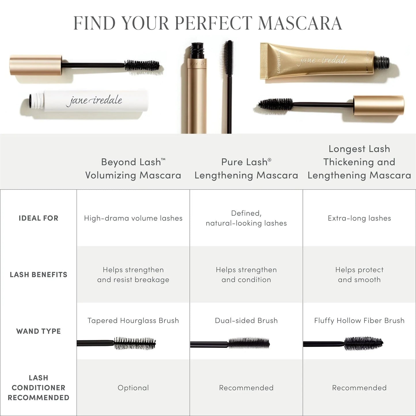 jane iredale Longest Lash Thickening & Lengthening Mascara