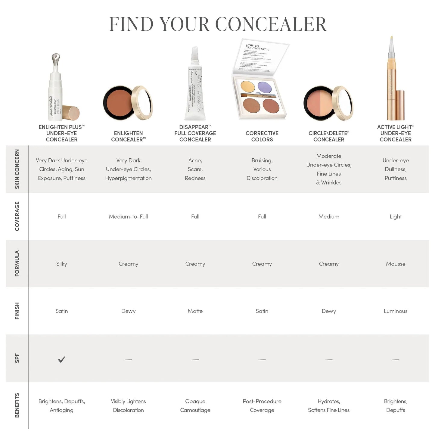 jane iredale Active Light Under-Eye Concealer