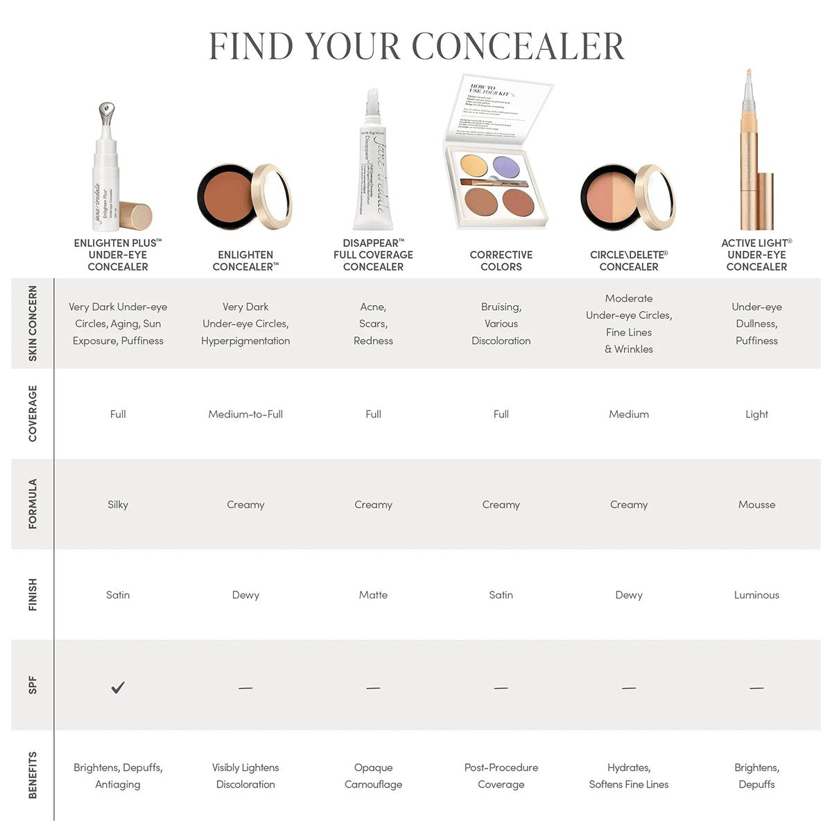 jane iredale Circle\Delete Eye Concealer