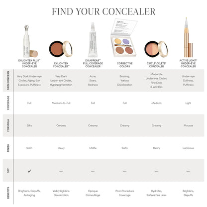 jane iredale Corrective Concealer Colors