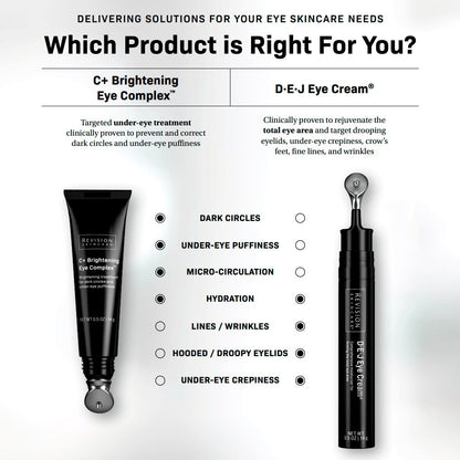 Revision Skincare C+ Brightening Eye Complex